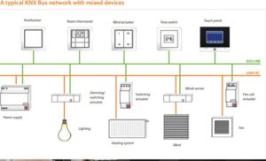 KNX Operating Principle